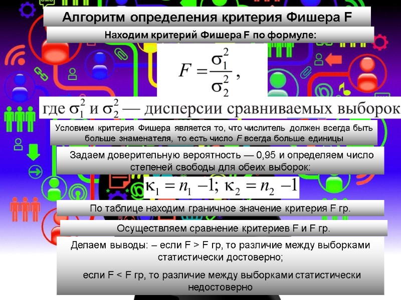 Алгоритм определения критерия Фишера F  Находим критерий Фишера F по формуле: Условием критерия